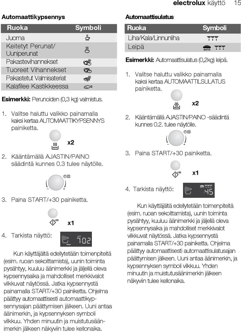 x2 Symboli 2. Kääntämällä AJASTIN/PAINO -säädintä kunnes 0.2. tulee näytölle. x2 2. Kääntämällä AJASTIN/PAINO säädintä kunnes 0.3 tulee näytölle. 3. Paina START/+30 painiketta. x1 4.