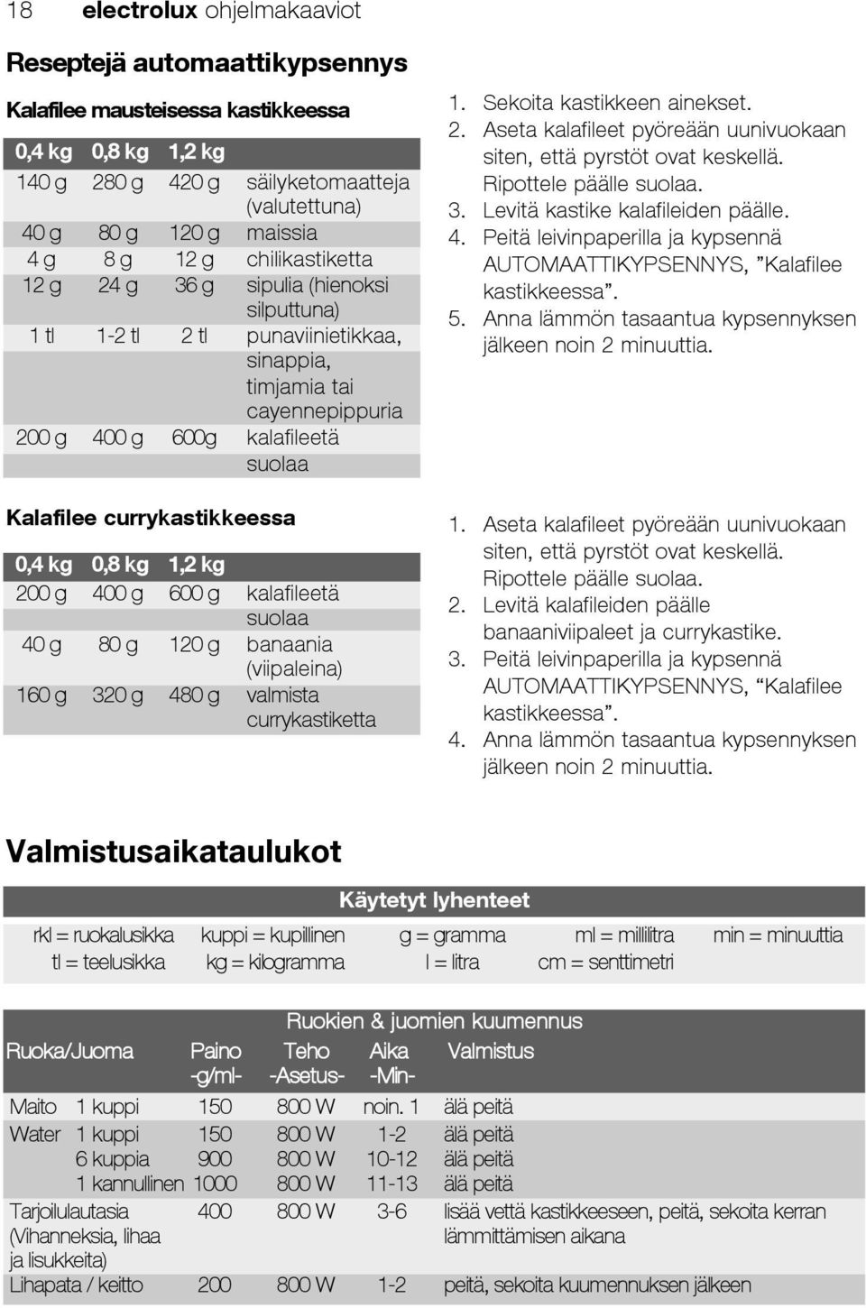 currykastikkeessa 0,4 kg 0,8 kg 1,2 kg 200 g 400 g 600 g kalafileetä suolaa 40 g 80 g 120 g banaania (viipaleina) 160 g 320 g 480 g valmista currykastiketta 1. Sekoita kastikkeen ainekset. 2. Aseta kalafileet pyöreään uunivuokaan siten, että pyrstöt ovat keskellä.