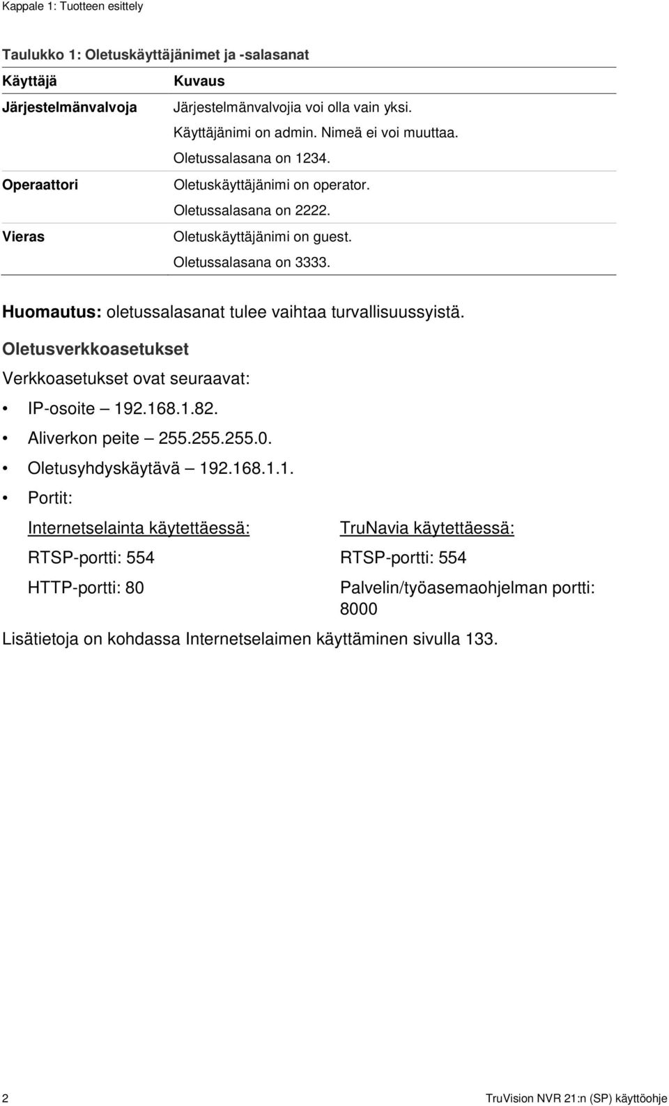 Huomautus: oletussalasanat tulee vaihtaa turvallisuussyistä. Oletusverkkoasetukset Verkkoasetukset ovat seuraavat: IP-osoite 19