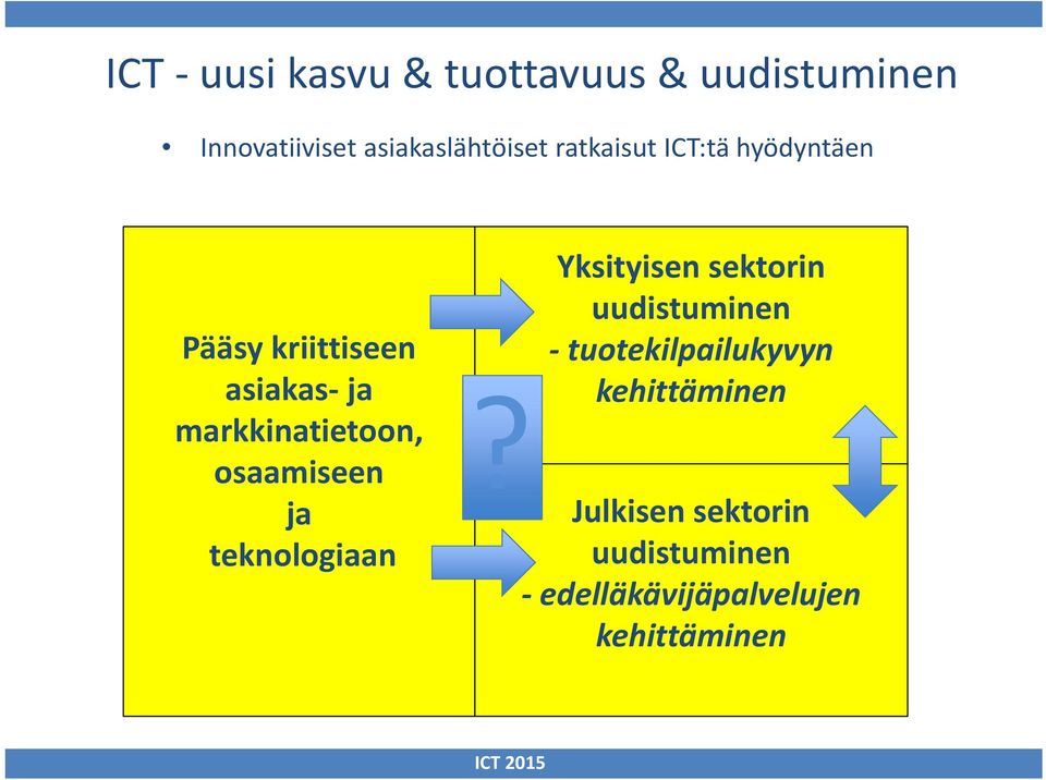 osaamiseen ja teknologiaan?