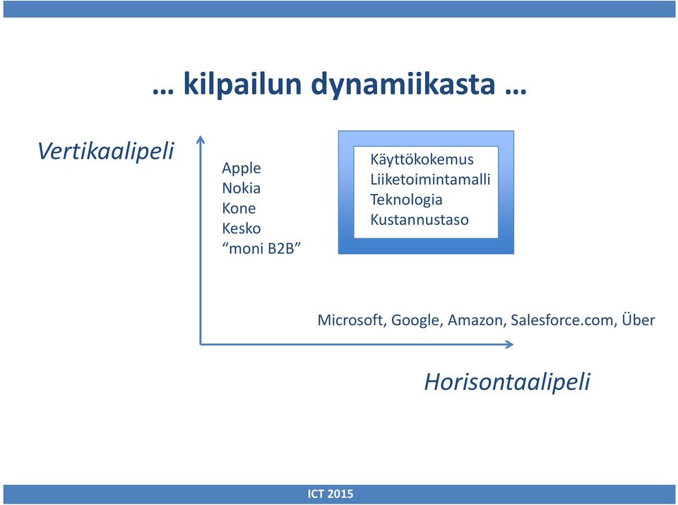 Liiketoimintamalli Teknologia Kustannustaso