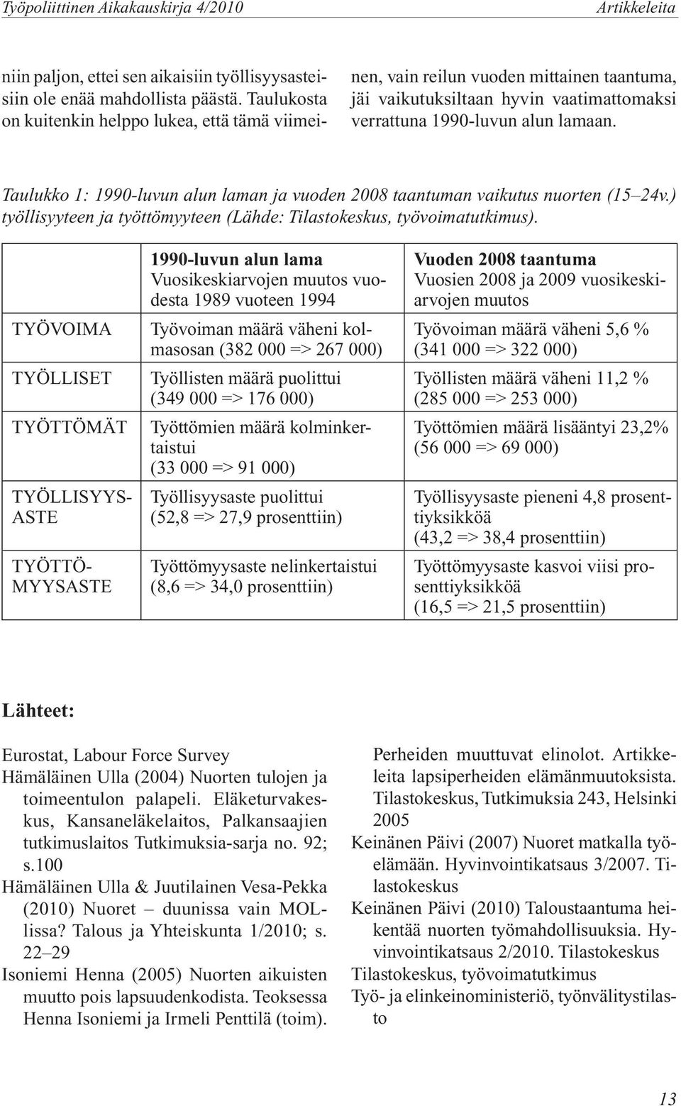 Taulukko 1: 1990-luvun alun laman ja vuoden 2008 taantuman vaikutus nuorten (15 24v.) työllisyyteen ja työttömyyteen (Lähde: Tilastokeskus, työvoimatutkimus).