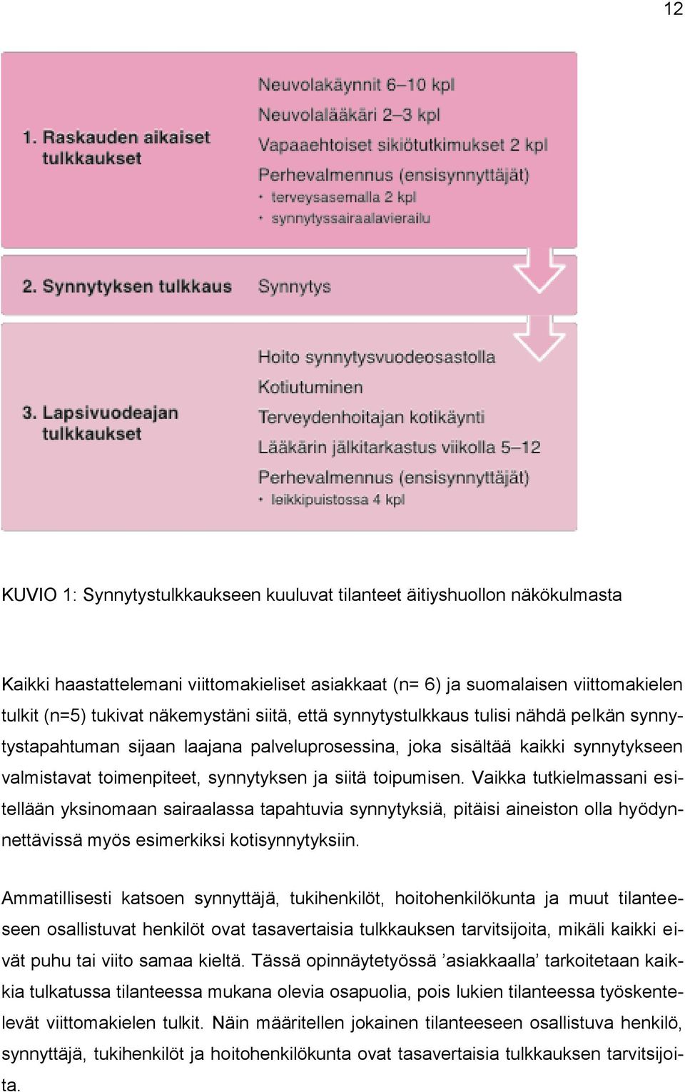 Vaikka tutkielmassani esitellään yksinomaan sairaalassa tapahtuvia synnytyksiä, pitäisi aineiston olla hyödynnettävissä myös esimerkiksi kotisynnytyksiin.