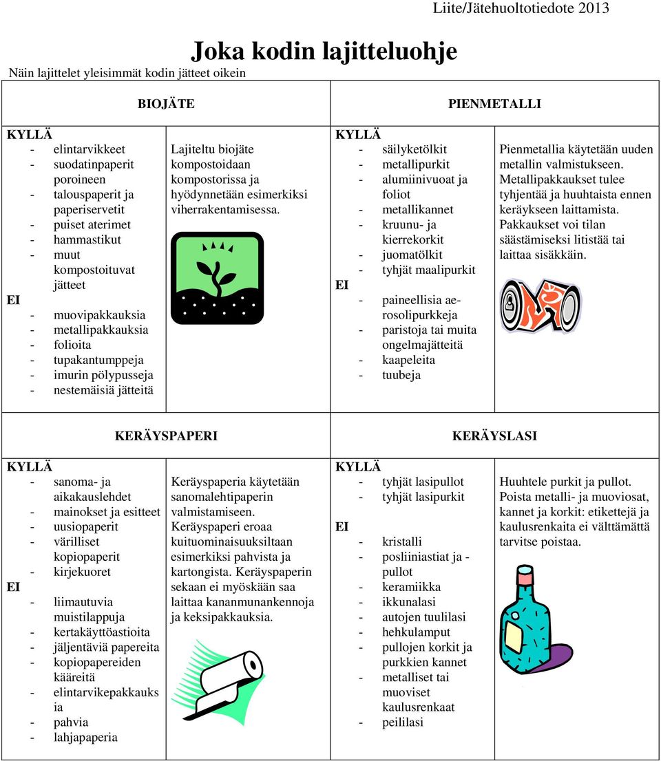 biojäte kompostoidaan kompostorissa ja hyödynnetään esimerkiksi viherrakentamisessa.