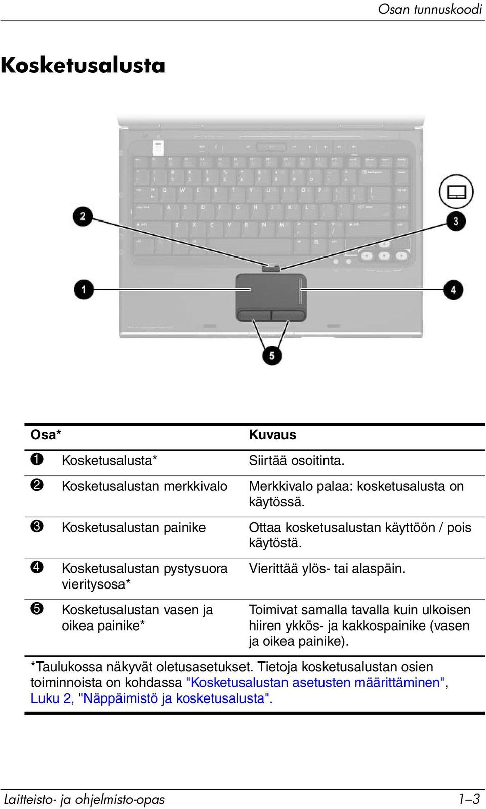 5 Kosketusalustan vasen ja oikea painike* Toimivat samalla tavalla kuin ulkoisen hiiren ykkös- ja kakkospainike (vasen ja oikea painike).