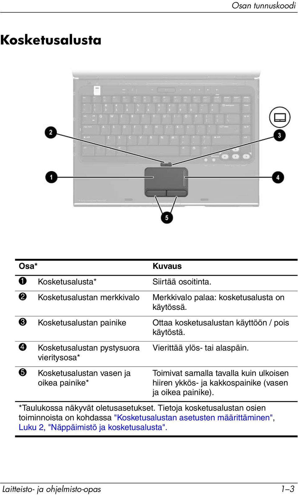 5 Kosketusalustan vasen ja oikea painike* Toimivat samalla tavalla kuin ulkoisen hiiren ykkös- ja kakkospainike (vasen ja oikea painike).