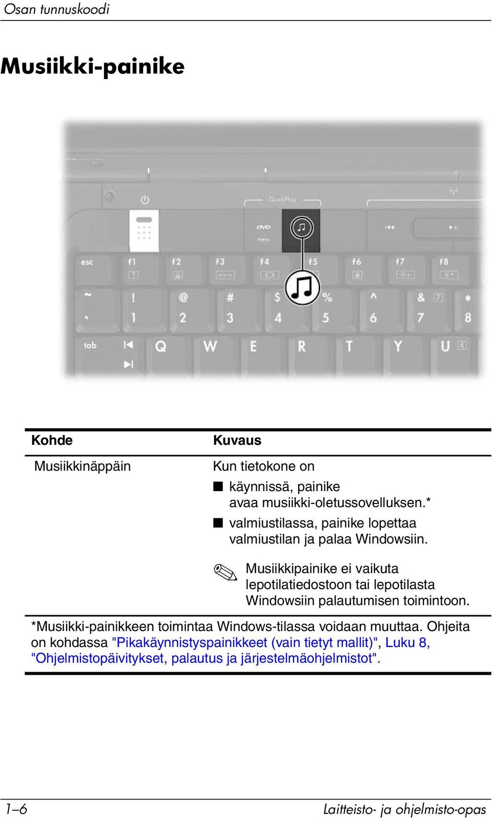 Musiikkipainike ei vaikuta lepotilatiedostoon tai lepotilasta Windowsiin palautumisen toimintoon.