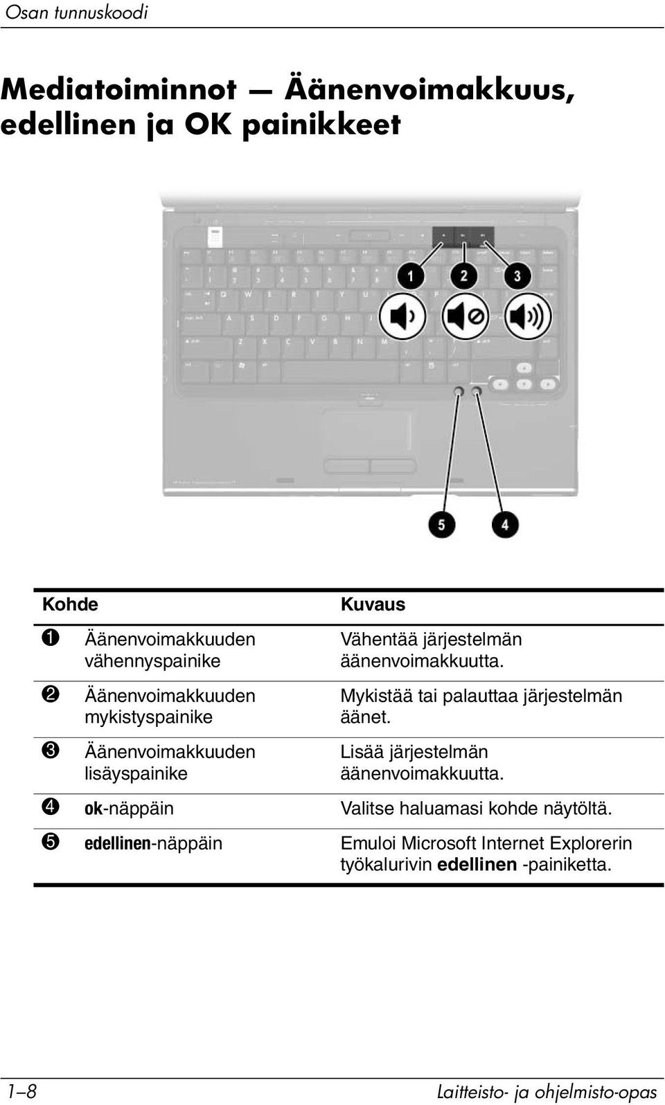 2 Äänenvoimakkuuden mykistyspainike Mykistää tai palauttaa järjestelmän äänet.