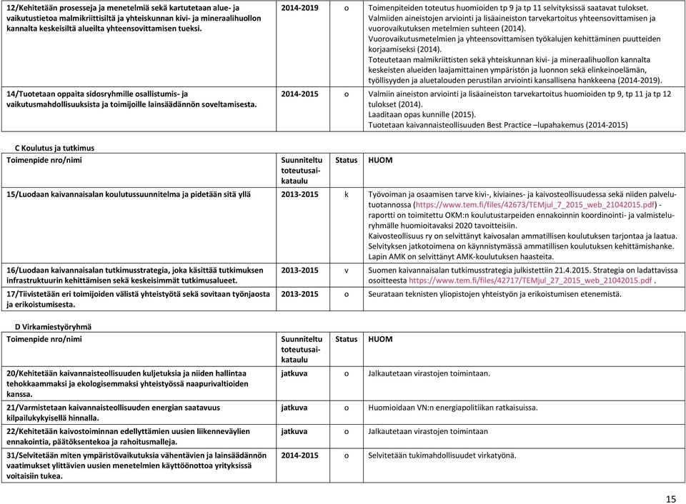 2014-2019 o Toimenpiteiden toteutus huomioiden tp 9 ja tp 11 selvityksissä saatavat tulokset.