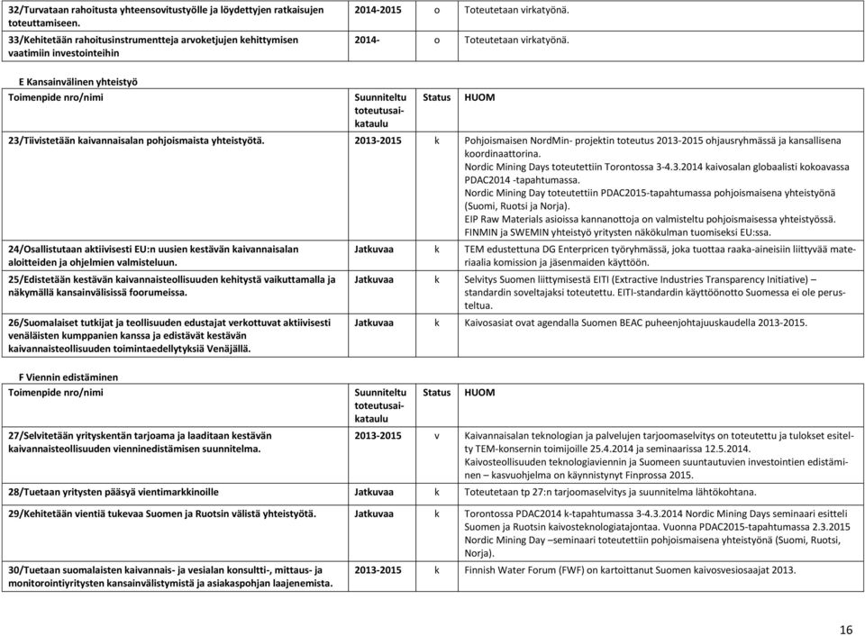 E Kansainvälinen yhteistyö Toimenpide nro/nimi Suunniteltu toteutusaikataulu Status 23/Tiivistetään kaivannaisalan pohjoismaista yhteistyötä.