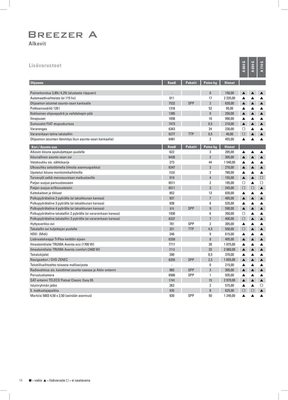 Sumuvalot FIAT etupuskurissa 7473 0,5 210,00 p p p Vararengas 6343 24 230,00 p p Vararenkaan teline takatalliin 6277 TTP 0,5 40,00 p p Ohjaamon istuinten lämmitys (kun asuntoosan kankaalla) 6461 2