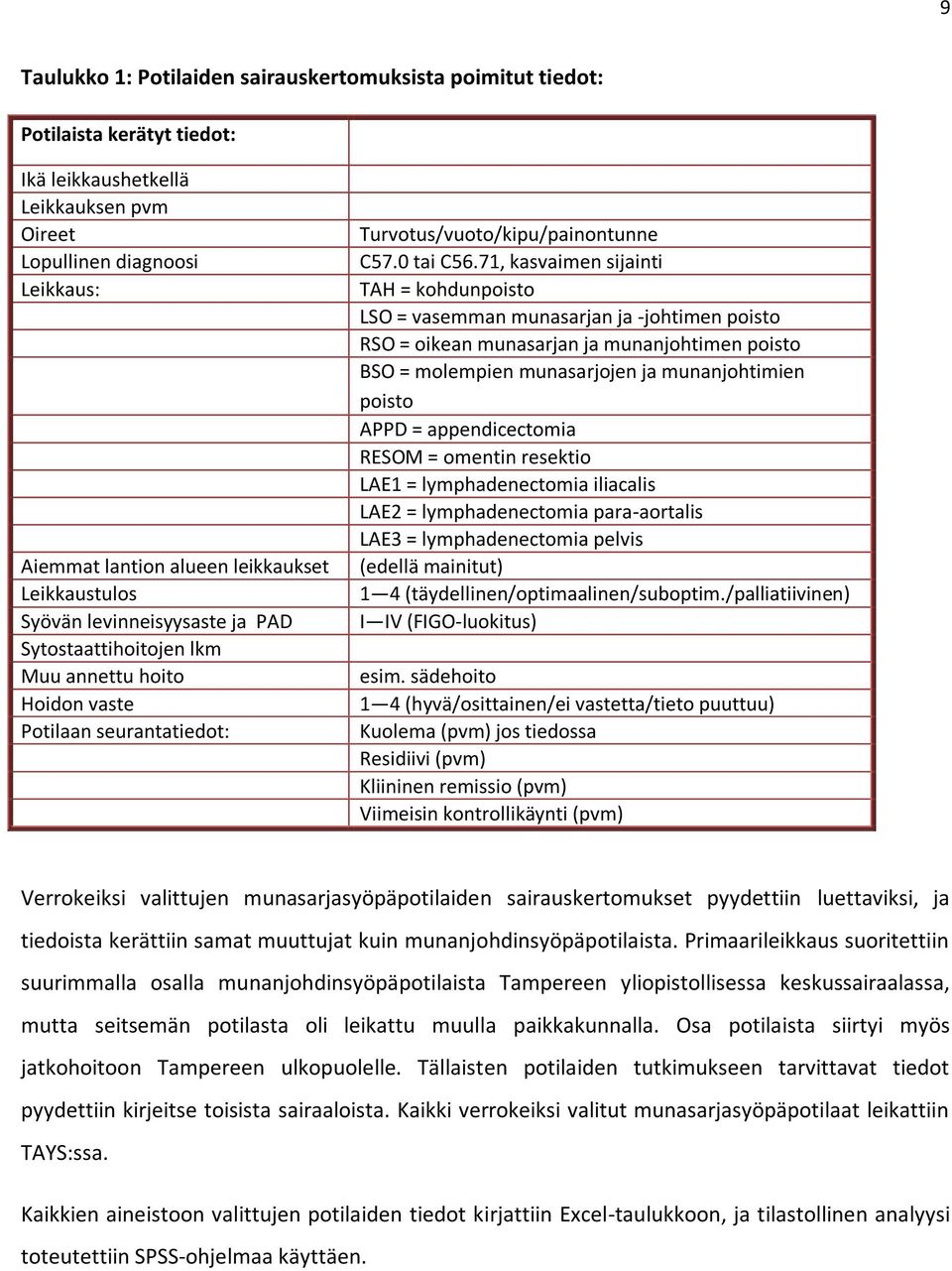 71, kasvaimen sijainti TAH = kohdunpoisto LSO = vasemman munasarjan ja -johtimen poisto RSO = oikean munasarjan ja munanjohtimen poisto BSO = molempien munasarjojen ja munanjohtimien poisto APPD =