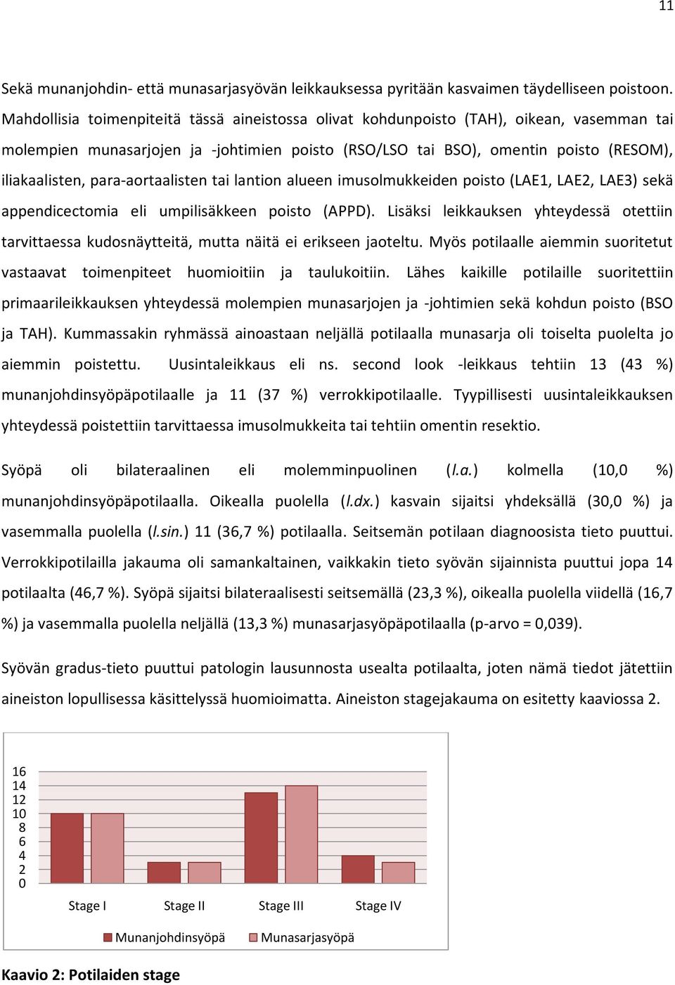 para-aortaalisten tai lantion alueen imusolmukkeiden poisto (LAE1, LAE2, LAE3) sekä appendicectomia eli umpilisäkkeen poisto (APPD).