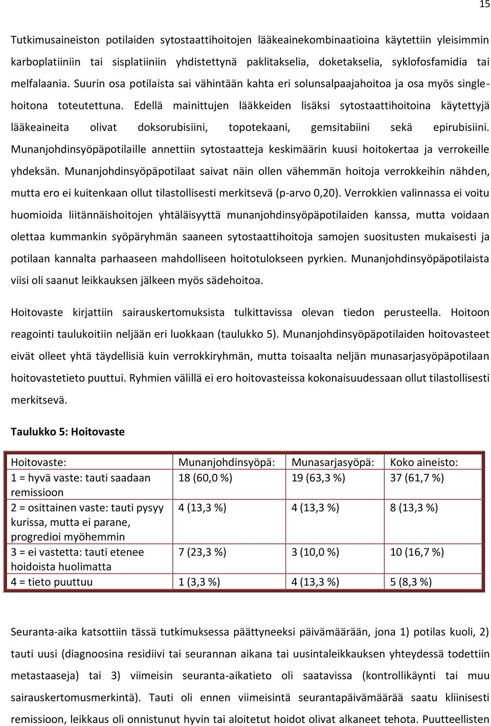 Edellä mainittujen lääkkeiden lisäksi sytostaattihoitoina käytettyjä lääkeaineita olivat doksorubisiini, topotekaani, gemsitabiini sekä epirubisiini.