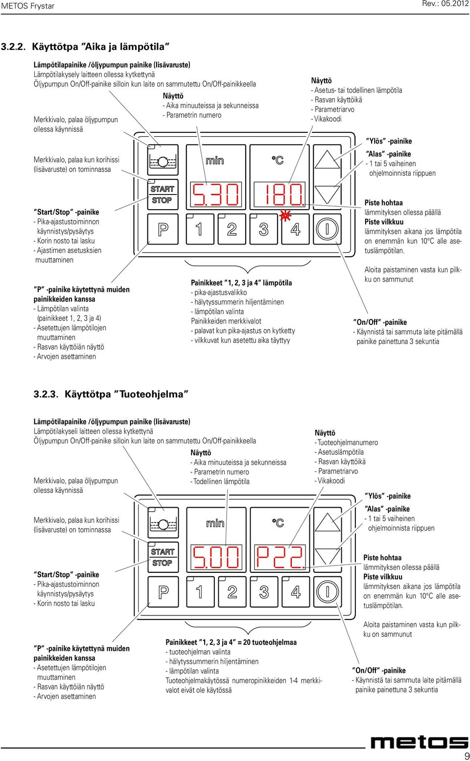 2. Käyttötpa Aika ja lämpötila Temperature/pump Lämpötilapainike key /öljypumpun (pump option) painike (lisävaruste) - Querying Lämpötilakysely actual laitteen temperature ollessa when kytkettynä