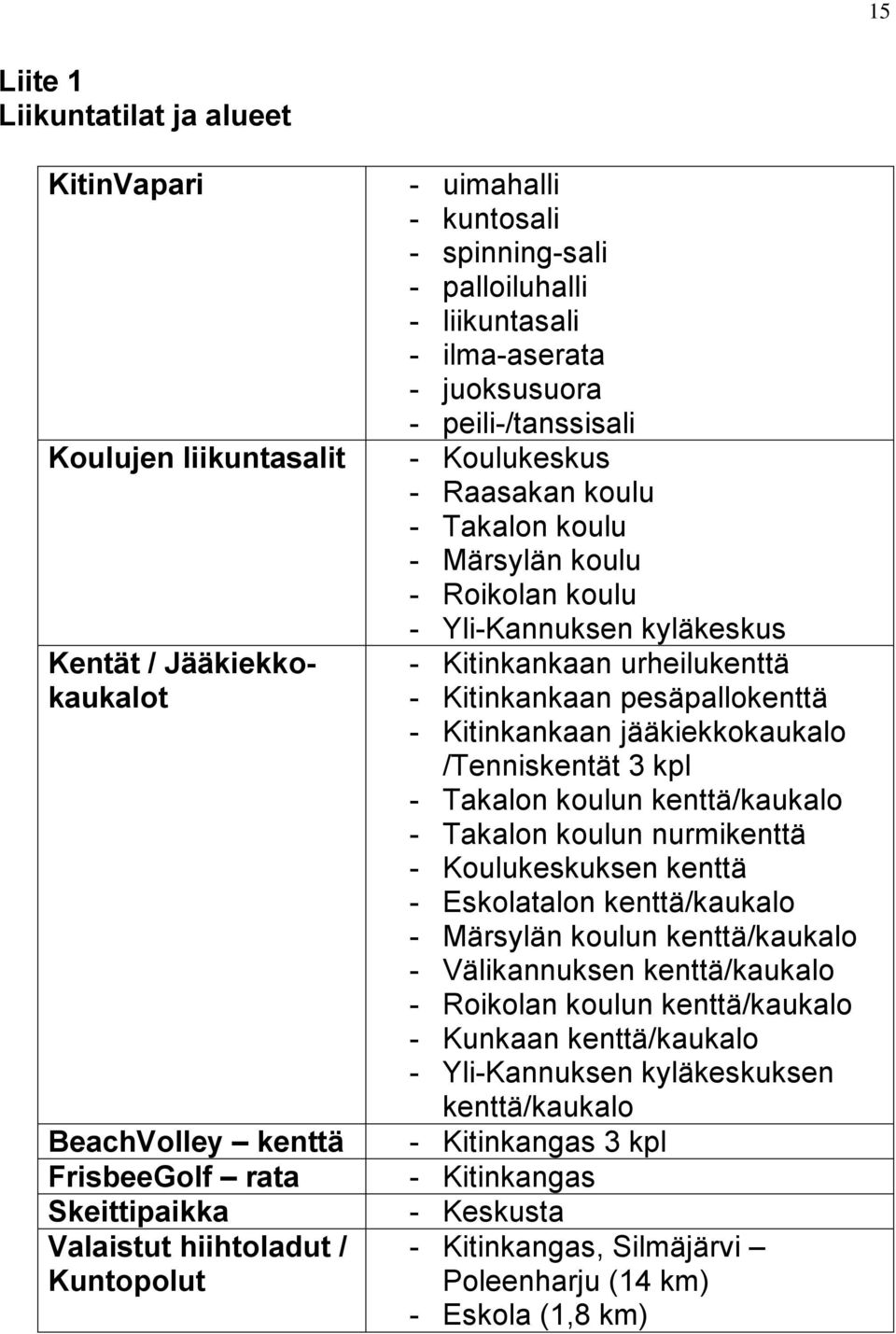 Yli-Kannuksen kyläkeskus - Kitinkankaan urheilukenttä - Kitinkankaan pesäpallokenttä - Kitinkankaan jääkiekkokaukalo /Tenniskentät 3 kpl - Takalon koulun kenttä/kaukalo - Takalon koulun nurmikenttä -