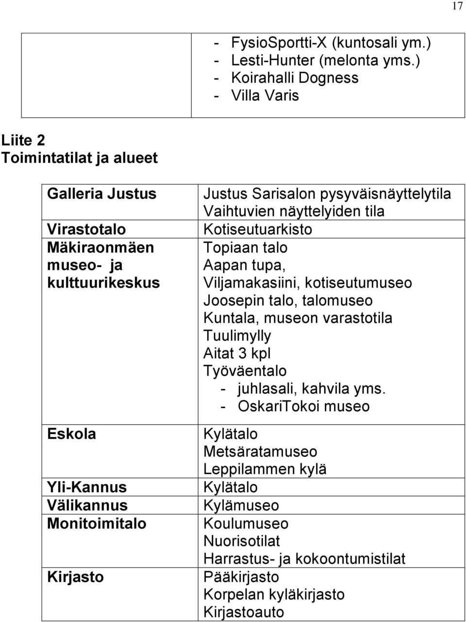 Monitoimitalo Kirjasto Justus Sarisalon pysyväisnäyttelytila Vaihtuvien näyttelyiden tila Kotiseutuarkisto Topiaan talo Aapan tupa, Viljamakasiini, kotiseutumuseo Joosepin