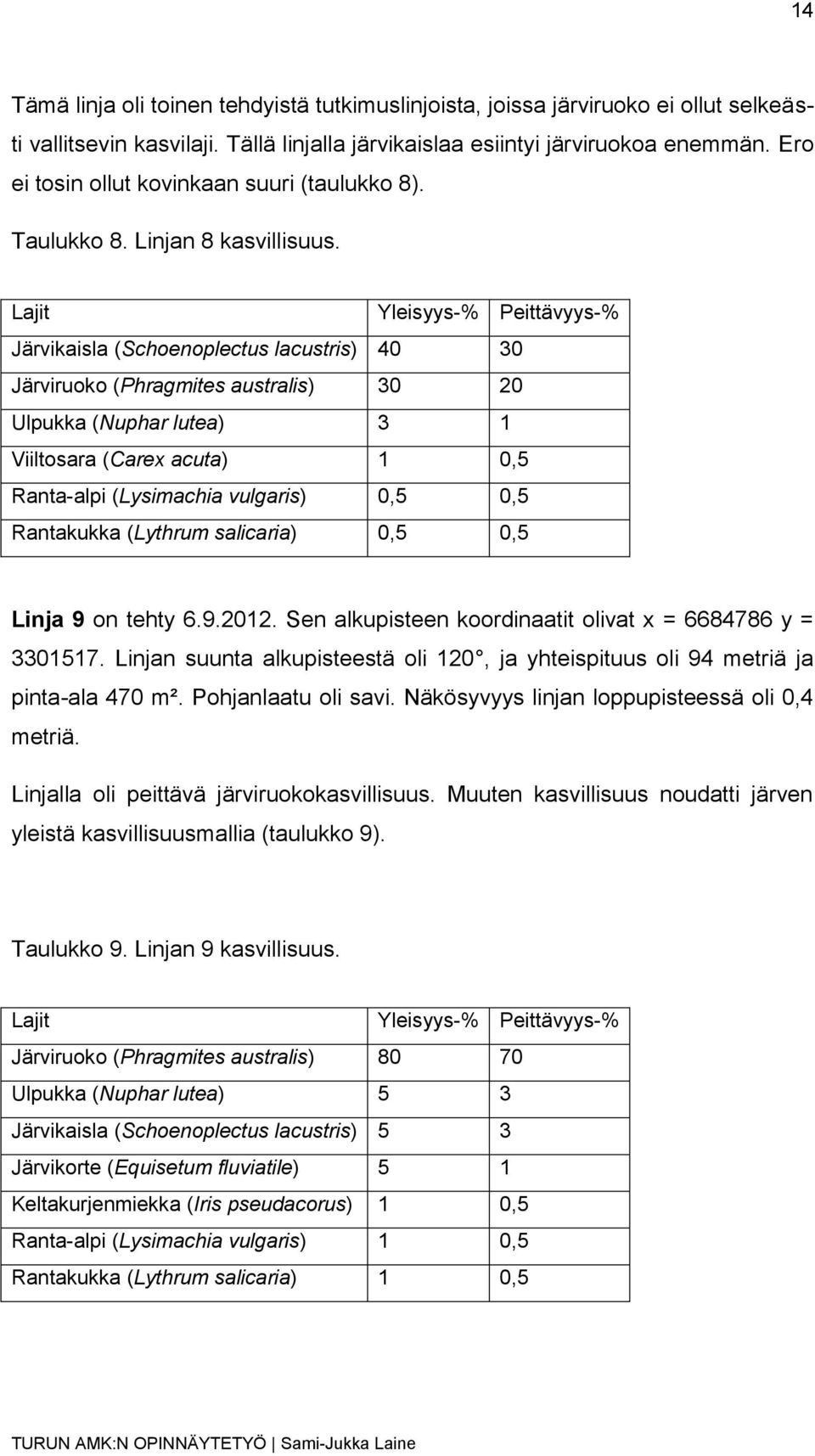 Lajit Yleisyys-% Peittävyys-% Järvikaisla (Schoenoplectus lacustris) 40 30 Järviruoko (Phragmites australis) 30 20 Ulpukka (Nuphar lutea) 3 1 Viiltosara (Carex acuta) 1 0,5 Ranta-alpi (Lysimachia