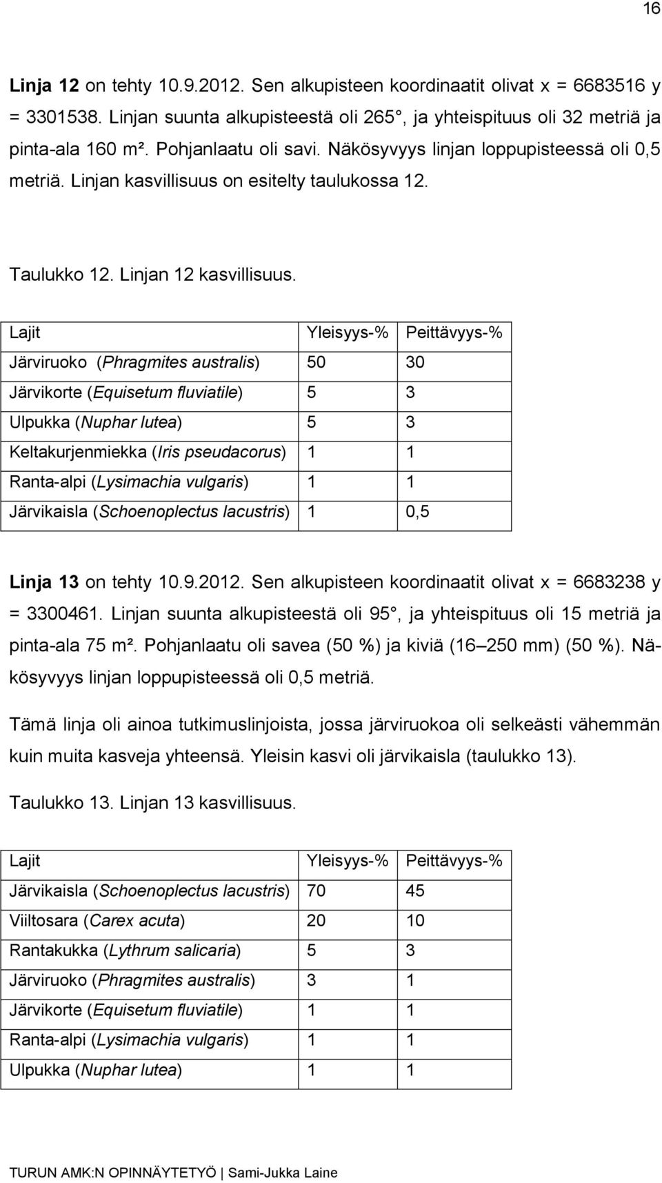 Lajit Yleisyys-% Peittävyys-% Järviruoko (Phragmites australis) 50 30 Järvikorte (Equisetum fluviatile) 5 3 Ulpukka (Nuphar lutea) 5 3 Keltakurjenmiekka (Iris pseudacorus) 1 1 Ranta-alpi (Lysimachia