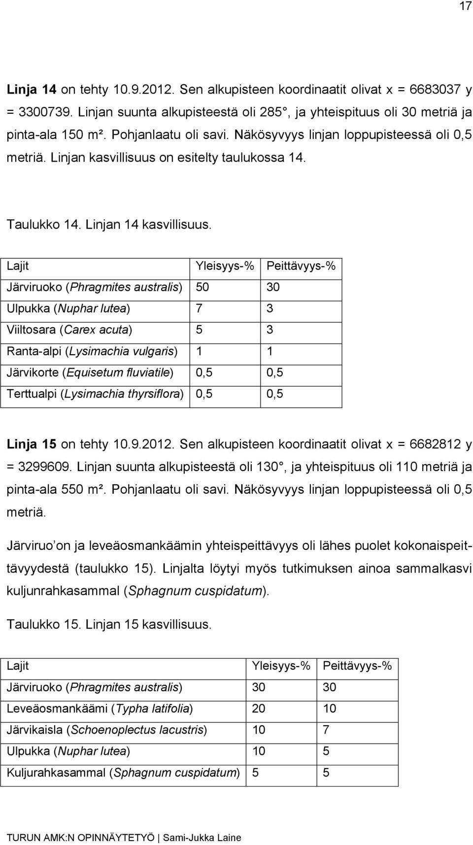 Lajit Yleisyys-% Peittävyys-% Järviruoko (Phragmites australis) 50 30 Ulpukka (Nuphar lutea) 7 3 Viiltosara (Carex acuta) 5 3 Ranta-alpi (Lysimachia vulgaris) 1 1 Järvikorte (Equisetum fluviatile)