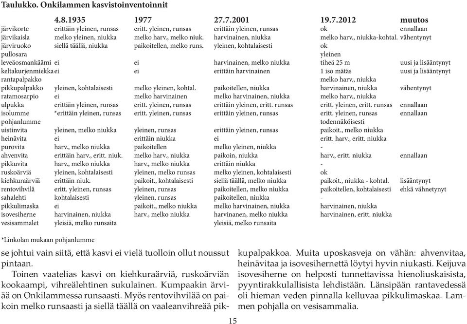 vähentynyt järviruoko siellä täällä, niukka paikoitellen, melko runs.