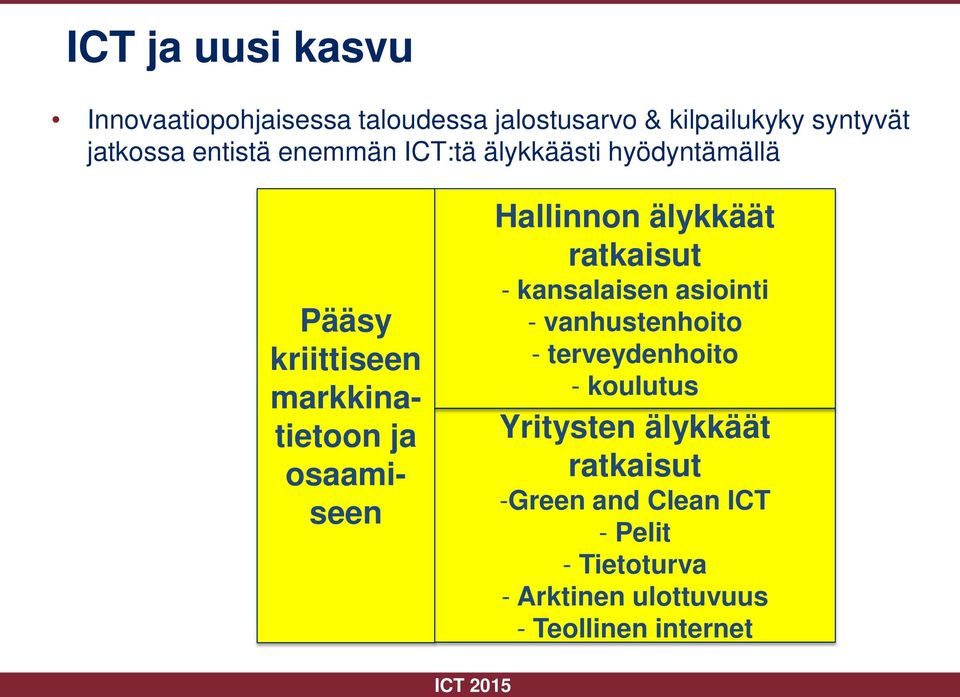 ratkaisut - kansalaisen asiointi - vanhustenhoito - terveydenhoito - koulutus Yritysten älykkäät ratkaisut