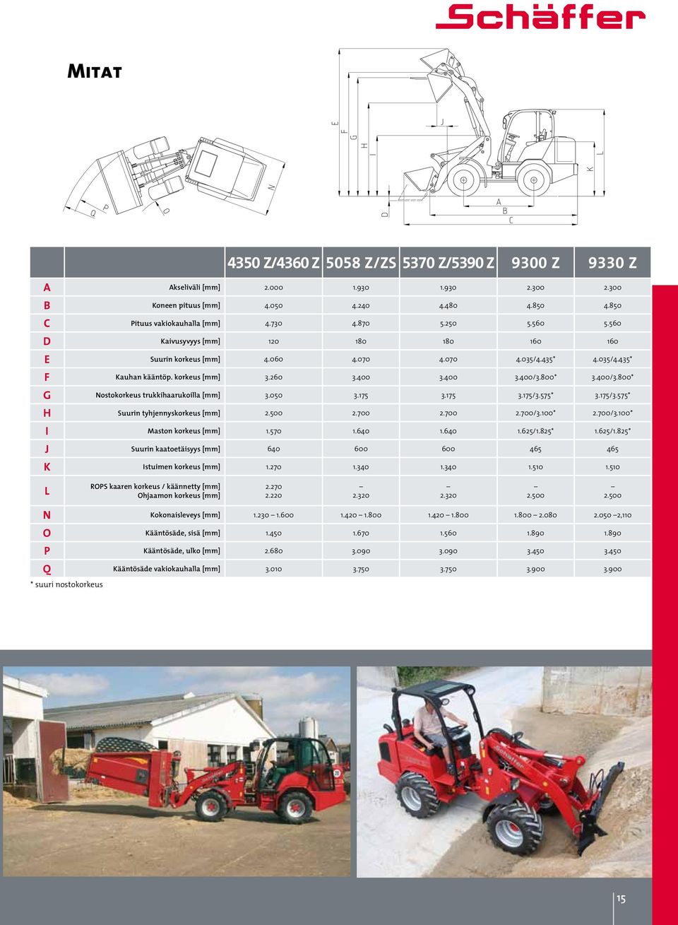 800* 3.400/3.800* G Nostokorkeus trukkihaarukoilla [mm] 3.050 3.175 3.175 3.175/3.575* 3.175/3.575* H Suurin tyhjennyskorkeus [mm] 2.500 2.700 2.700 2.700/3.100* 2.700/3.100* I Maston korkeus [mm] 1.