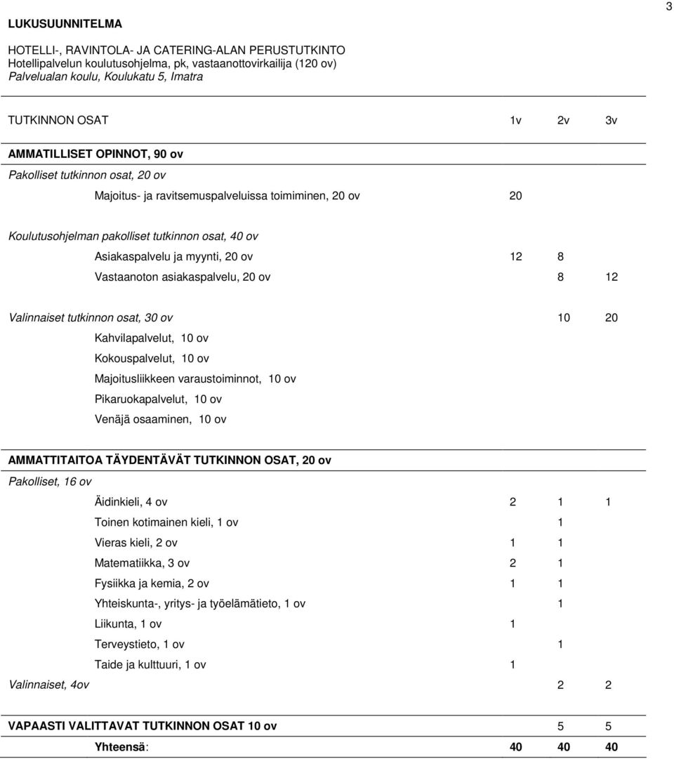 ov 12 8 Vastaanoton asiakaspalvelu, 20 ov 8 12 Valinnaiset tutkinnon osat, 30 ov 10 20 Kahvilapalvelut, 10 ov Kokouspalvelut, 10 ov Majoitusliikkeen varaustoiminnot, 10 ov Pikaruokapalvelut, 10 ov