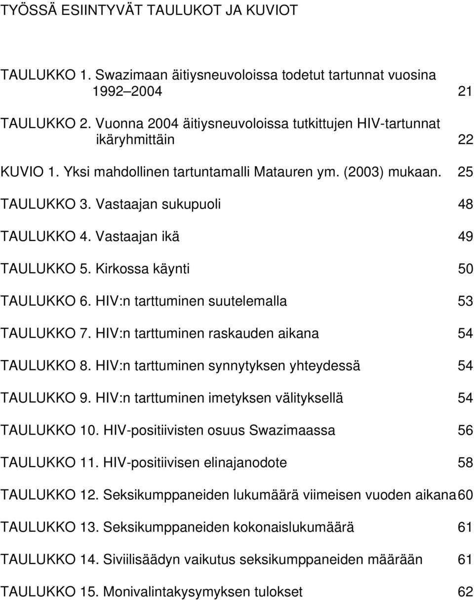 Vastaajan ikä 49 TAULUKKO 5. Kirkossa käynti 50 TAULUKKO 6. HIV:n tarttuminen suutelemalla 53 TAULUKKO 7. HIV:n tarttuminen raskauden aikana 54 TAULUKKO 8.