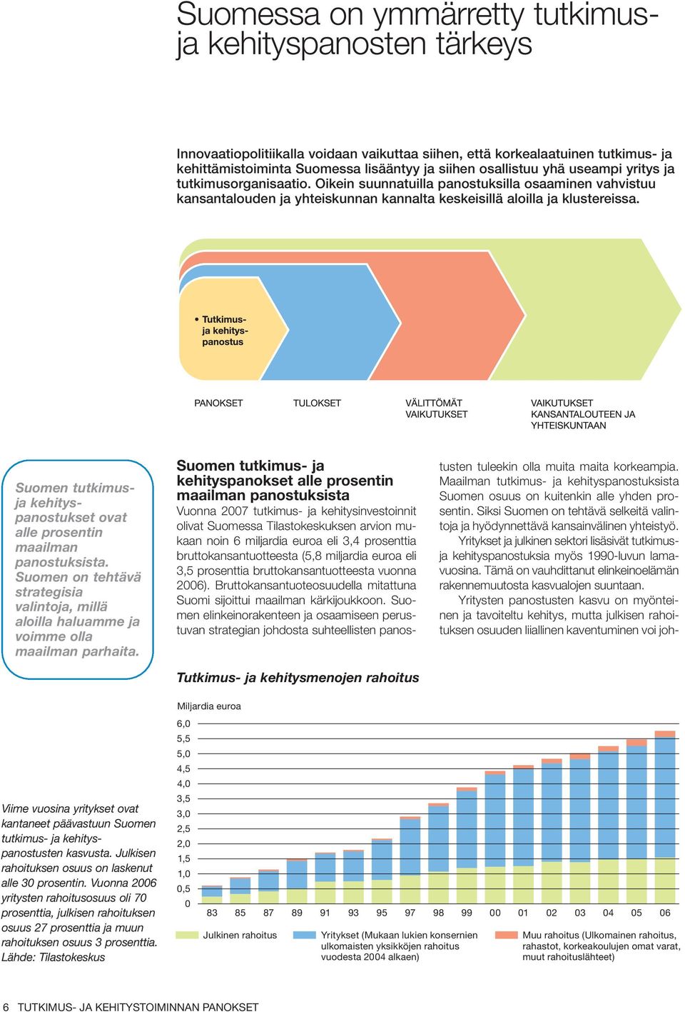 Suomen tutkimusja kehityspanostukset ovat alle prosentin maailman panostuksista. Suomen on tehtävä strategisia valintoja, millä aloilla haluamme ja voimme olla maailman parhaita.