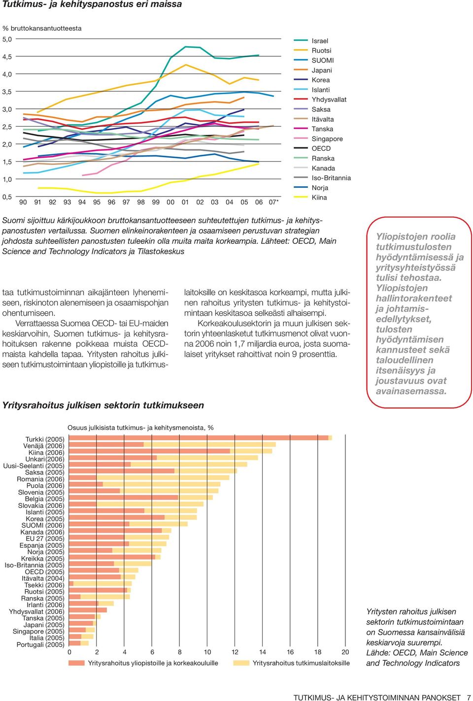 vertailussa. Suomen elinkeinorakenteen ja osaamiseen perustuvan strategian johdosta suhteellisten panostusten tuleekin olla muita maita korkeampia.