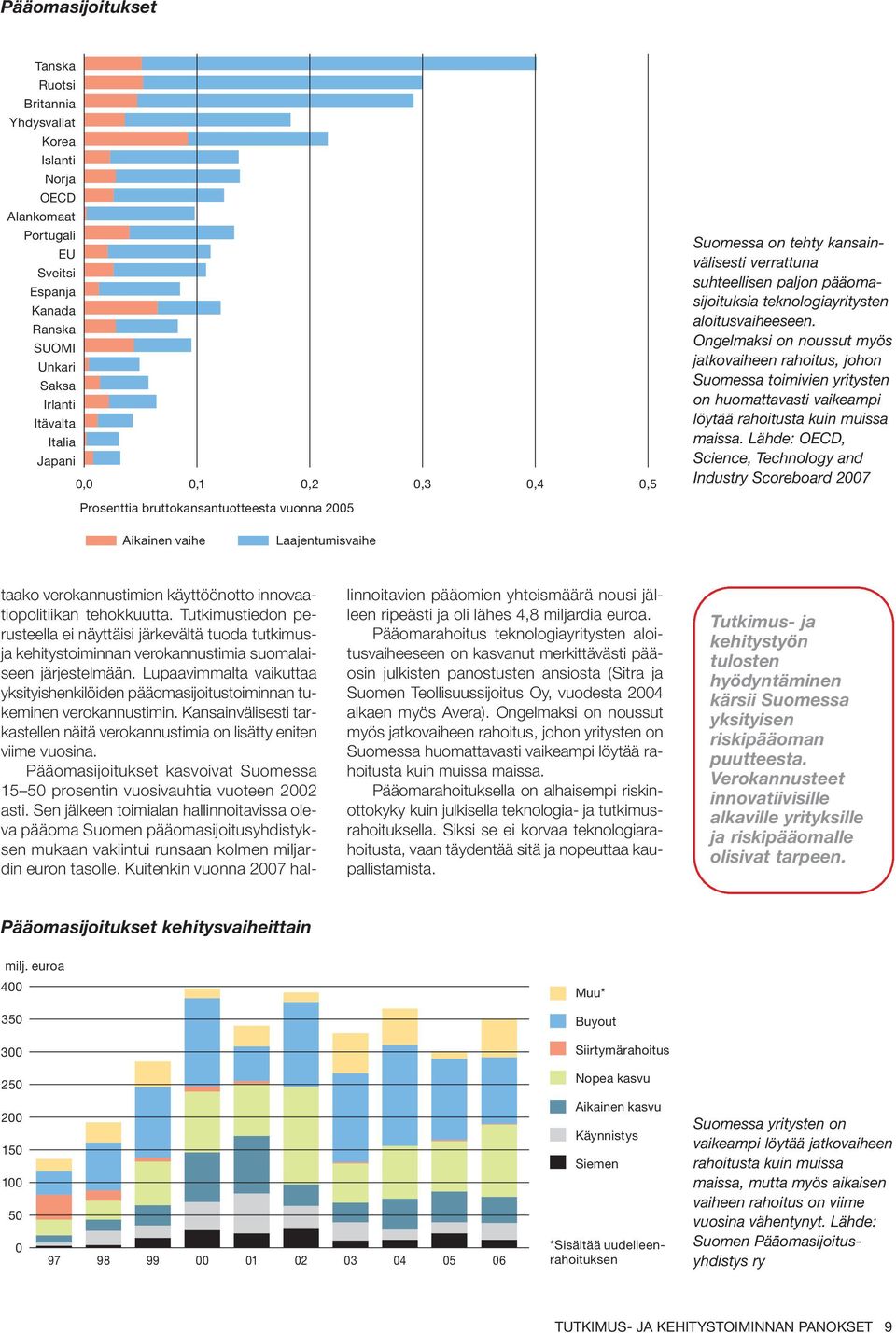 Ongelmaksi on noussut myös jatkovaiheen rahoitus, johon Suomessa toimivien yritysten on huomattavasti vaikeampi löytää rahoitusta kuin muissa maissa.