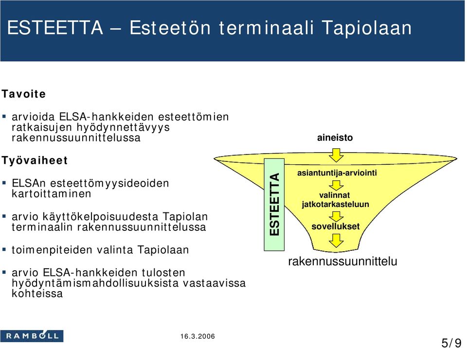 rakennussuunnittelussa toimenpiteiden valinta Tapiolaan arvio ELSA-hankkeiden tulosten