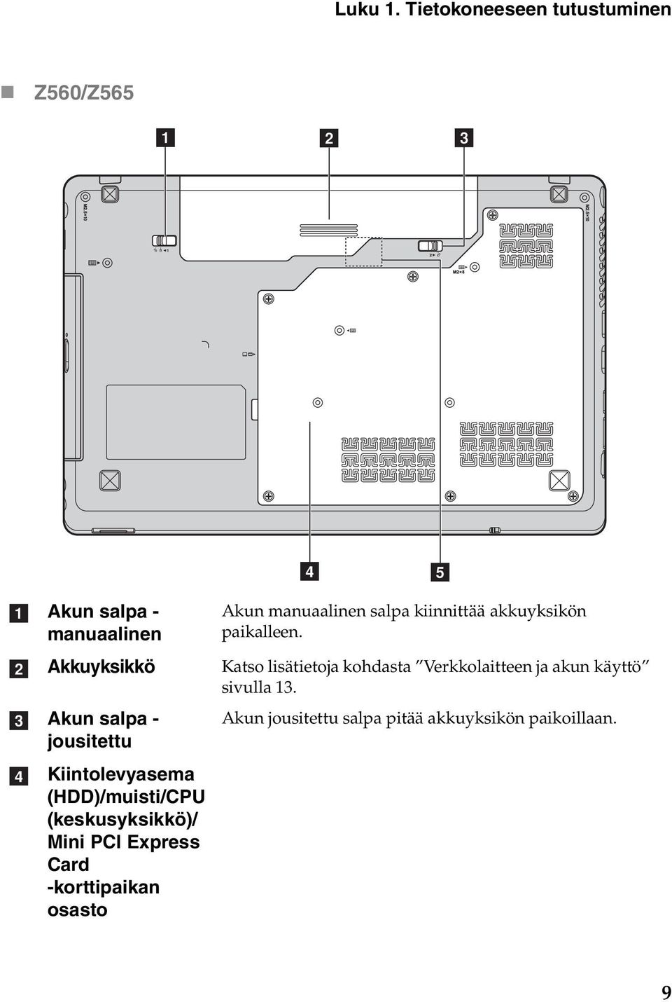 salpa - jousitettu Kiintolevyasema (HDD)/muisti/CPU (keskusyksikkö)/ Mini PCI Express Card