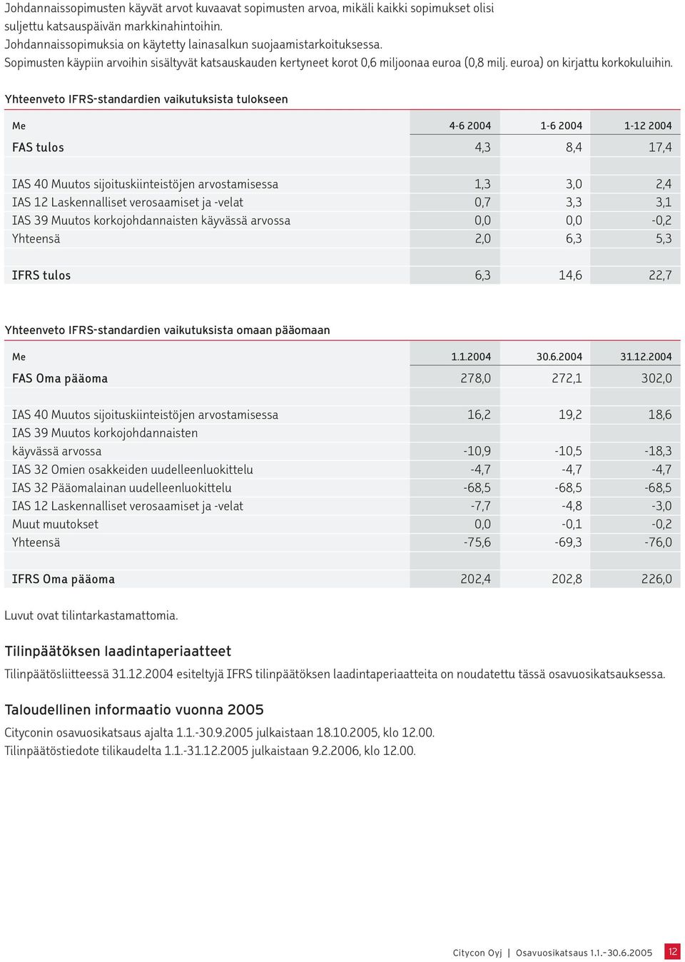 euroa) on kirjattu korkokuluihin.