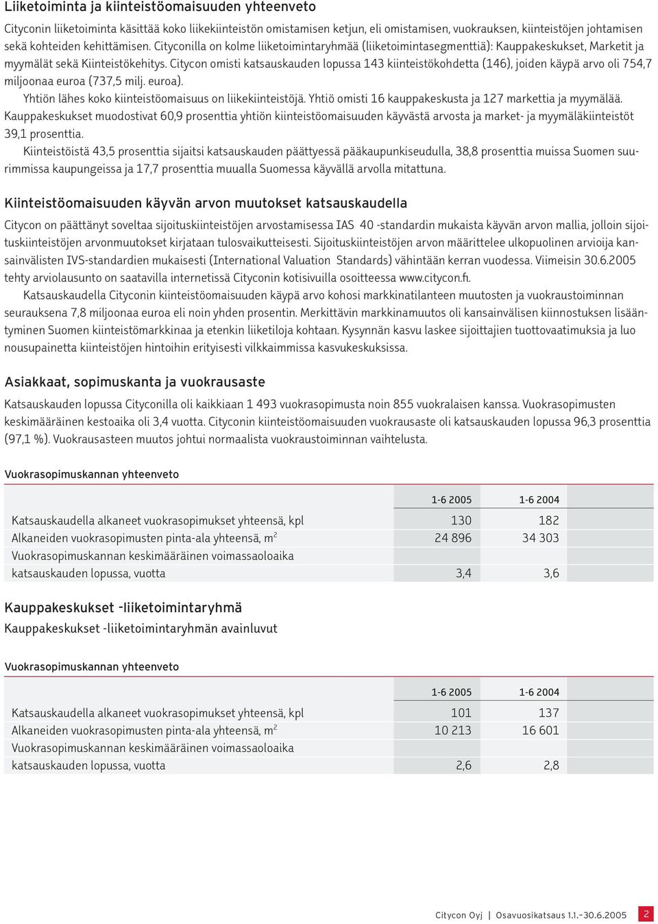 Citycon omisti katsauskauden lopussa 143 kiinteistökohdetta (146), joiden käypä arvo oli 754,7 miljoonaa euroa (737,5 milj. euroa). Yhtiön lähes koko kiinteistöomaisuus on liikekiinteistöjä.