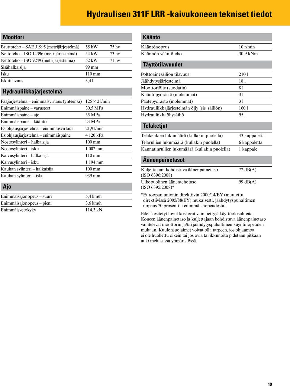Enimmäispaine kääntö 23 MPa Esiohjausjärjestelmä enimmäisvirtaus 21,9 l/min Esiohjausjärjestelmä enimmäispaine 4 120 kpa Nostosylinteri halkaisija mm Nostosylinteri isku 1 002 mm Kaivusylinteri
