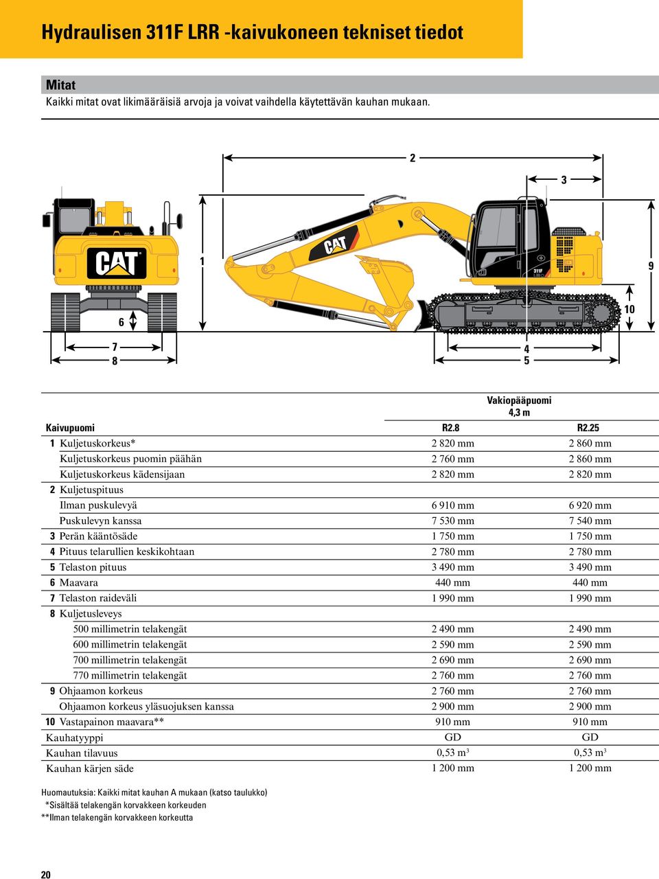 Puskulevyn kanssa 7 530 mm 7 540 mm 3 Perän kääntösäde 1 750 mm 1 750 mm 4 Pituus telarullien keskikohtaan 2 780 mm 2 780 mm 5 Telaston pituus 3 490 mm 3 490 mm 6 Maavara 440 mm 440 mm 7 Telaston