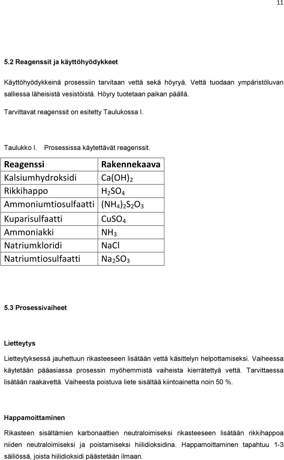 Reagenssi Rakennekaava Kalsiumhydroksidi Ca(OH) 2 Rikkihappo H 2 SO 4 Ammoniumtiosulfaatti (NH 4 ) 2 S 2 O 3 Kuparisulfaatti CuSO 4 Ammoniakki NH 3 Natriumkloridi NaCl Natriumtiosulfaatti Na 2 SO 3 5.