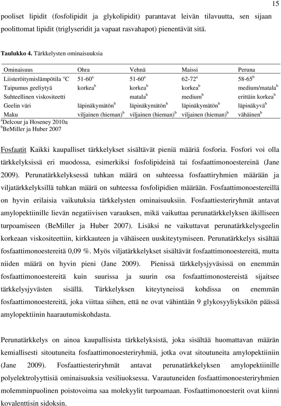 viskositeetti matala b medium b erittäin korkea b Geelin väri läpinäkymätön b läpinäkymätön b läpinäkymätön b läpinäkyvä b Maku viljainen (hieman) b viljainen (hieman) b viljainen (hieman) b vähäinen