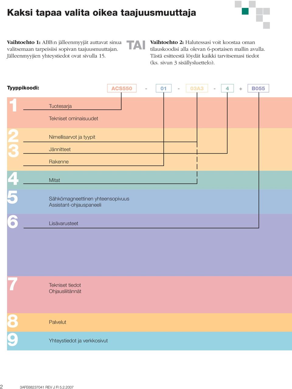 Tästä esitteestä löydät kaikki tarvitsemasi tiedot (ks. sivun 3 sisällysluettelo).