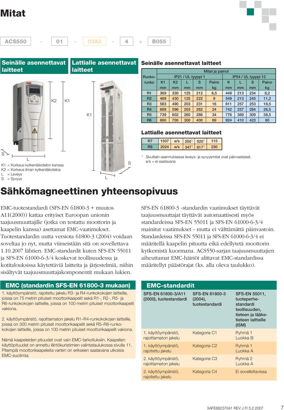 265 286 34 776 369 309 38,5 R6 880 700 300 400 69 924 410 423 80 Lattialle asennettavat laitteet R7 1507 e/s 250 *) 520 *) 115 R8 2024 e/s 347 *) 617 *) 230 S *) Sivuttain-asennuksessa leveys- ja