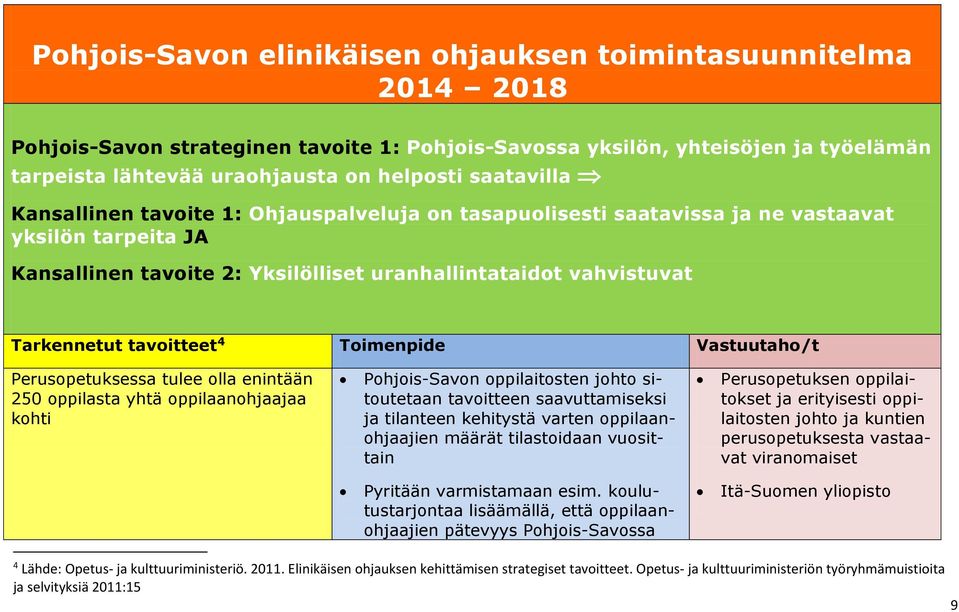 tavoitteet 4 Toimenpide Vastuutaho/t Perusopetuksessa tulee olla enintään 250 oppilasta yhtä oppilaanohjaajaa kohti Pohjois-Savon oppilaitosten johto sitoutetaan tavoitteen saavuttamiseksi ja