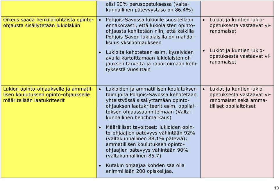 esim. kyselyiden avulla kartoittamaan lukiolaisten ohjauksen tarvetta ja raportoimaan kehityksestä vuosittain Lukiot ja kuntien lukioopetuksesta vastaavat viranomaiset Lukion opinto-ohjaukselle ja