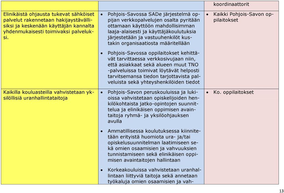 organisaatiosta määritellään Kaikki Pohjois-Savon oppilaitokset Pohjois-Savossa oppilaitokset kehittävät tarvittaessa verkkosivujaan niin, että asiakkaat sekä alueen muut TNO -palveluissa toimivat