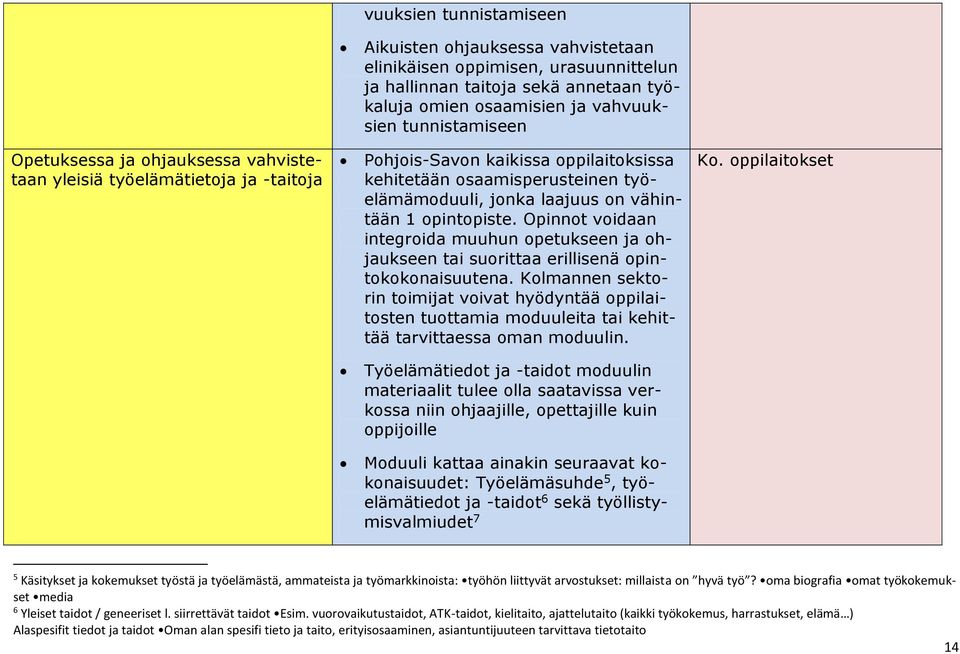 opintopiste. Opinnot voidaan integroida muuhun opetukseen ja ohjaukseen tai suorittaa erillisenä opintokokonaisuutena.