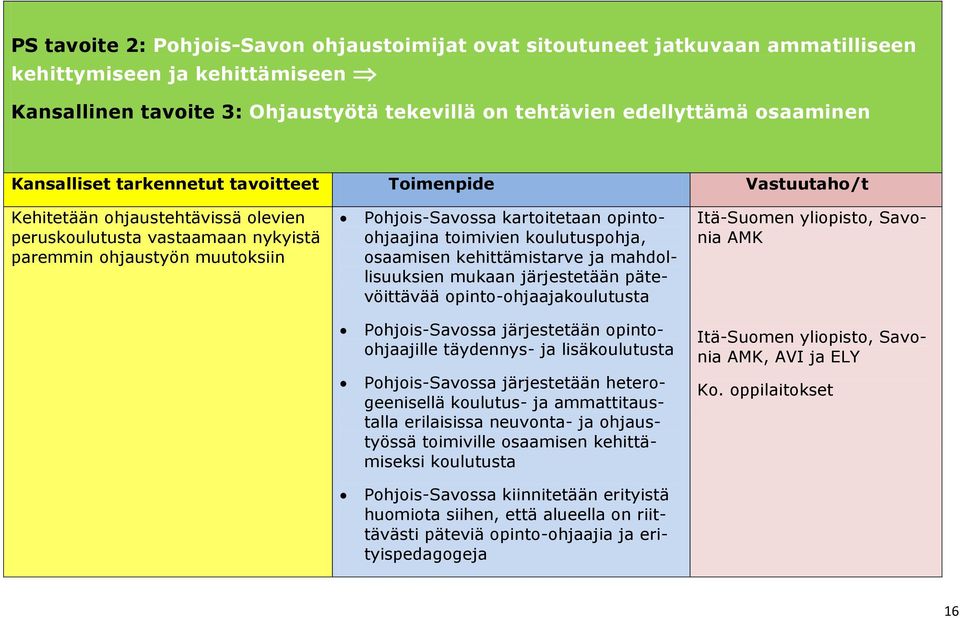 opintoohjaajina toimivien koulutuspohja, osaamisen kehittämistarve ja mahdollisuuksien mukaan järjestetään pätevöittävää opinto-ohjaajakoulutusta Itä-Suomen yliopisto, Savonia AMK Pohjois-Savossa