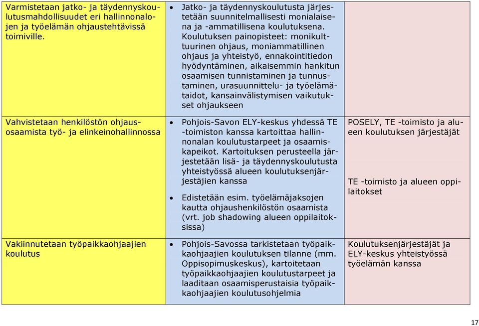 Koulutuksen painopisteet: monikulttuurinen ohjaus, moniammatillinen ohjaus ja yhteistyö, ennakointitiedon hyödyntäminen, aikaisemmin hankitun osaamisen tunnistaminen ja tunnustaminen, urasuunnittelu-