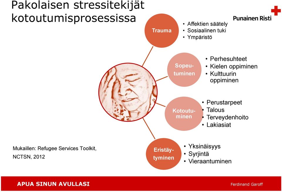 Perustarpeet Talous Terveydenhoito Lakiasiat Mukaillen: Refugee Services