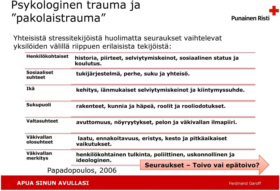 Sukupuoli rakenteet, kunnia ja häpeä, roolit ja rooliodotukset. Valtasuhteet avuttomuus, nöyryytykset, pelon ja väkivallan ilmapiiri.